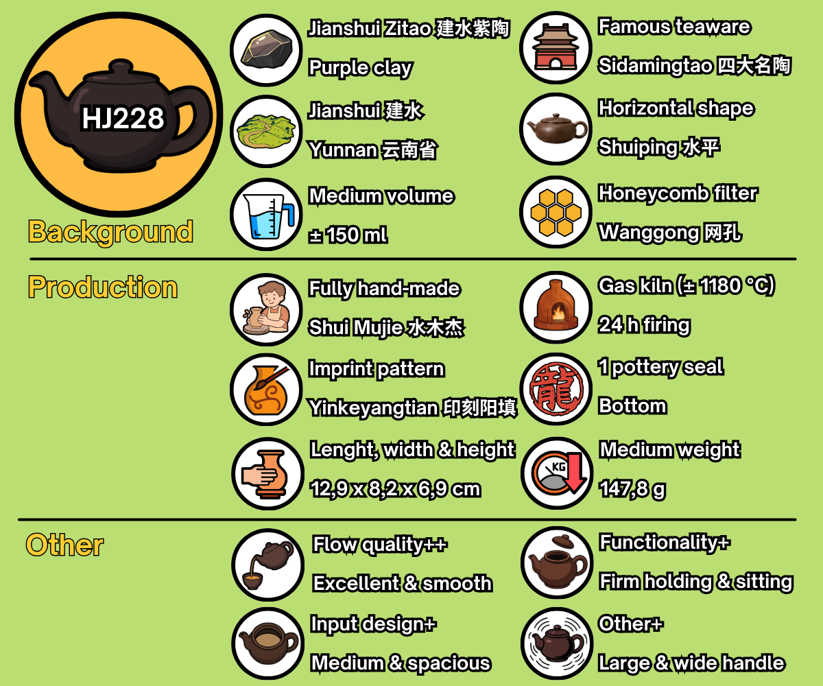 HJ228 - EN